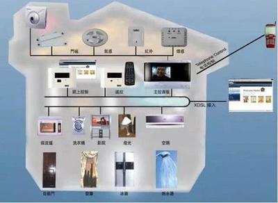 防盜報警市場新面貌 個性化智能警報設備受追捧